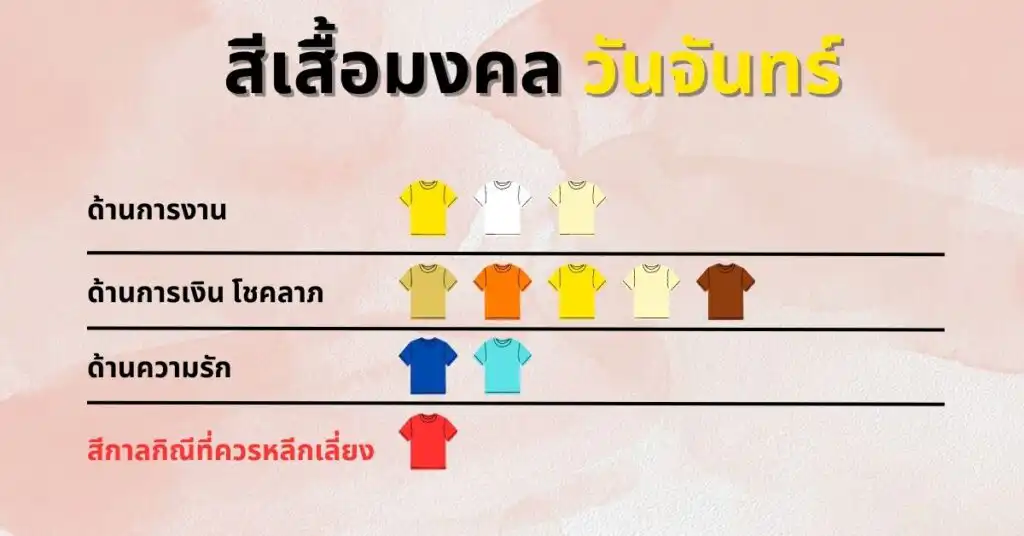 160323-Content-อัพเดท-สีเสื้อมงคล2023-03