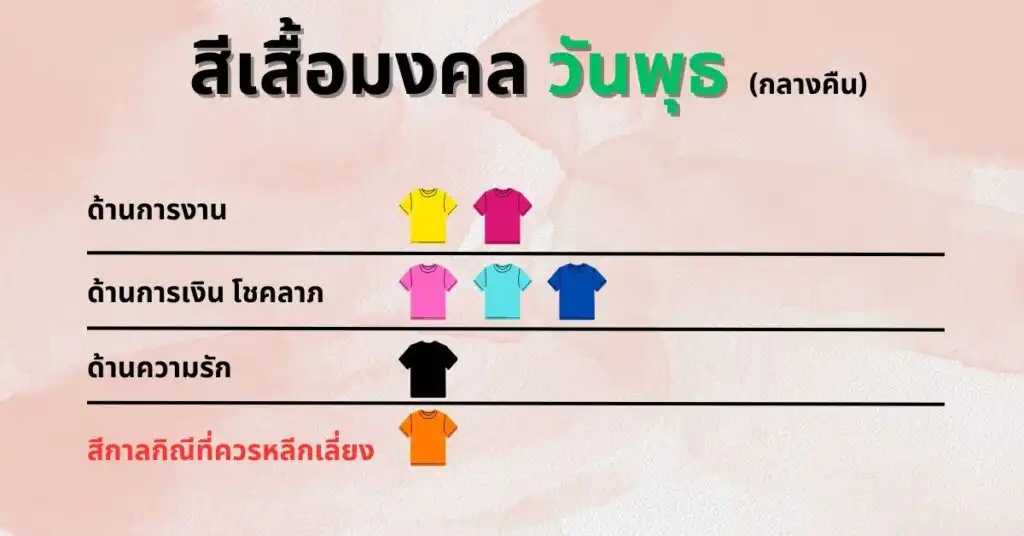 160323-Content-อัพเดท-สีเสื้อมงคล2023-06