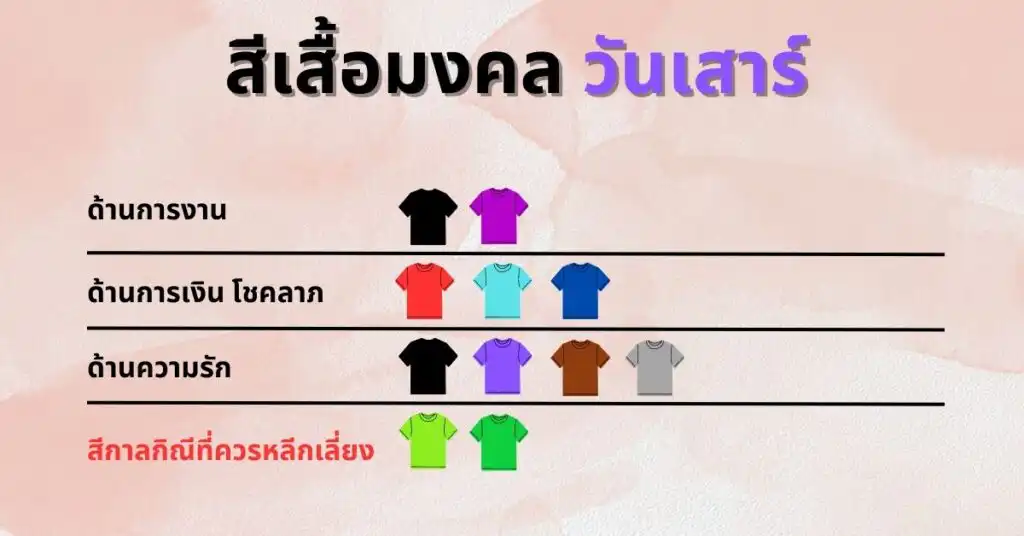 160323-Content-อัพเดท-สีเสื้อมงคล2023-09