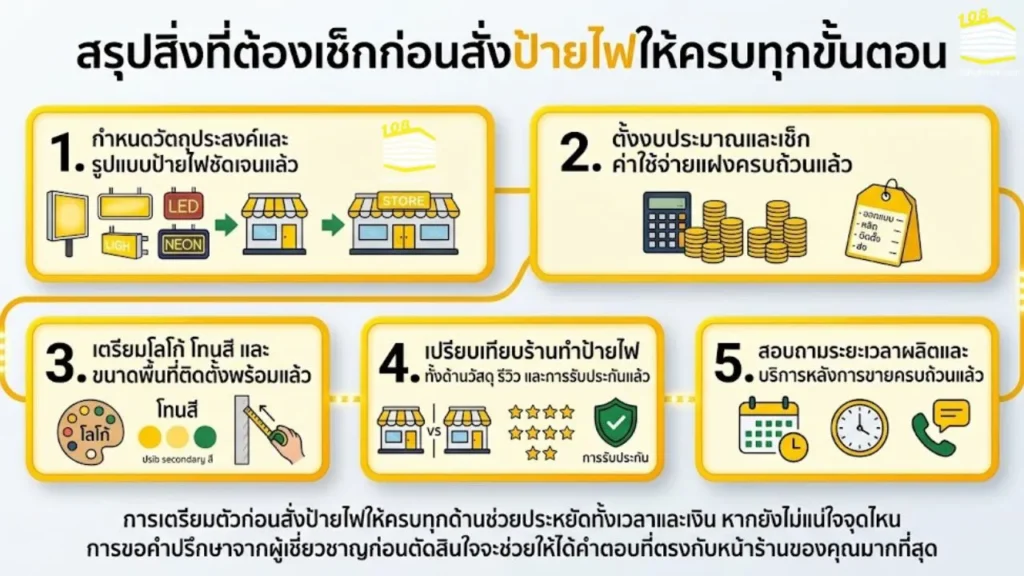 สรุปสิ่งที่ต้องเช็กก่อนสั่งป้ายไฟให้ครบทุกขั้นตอน